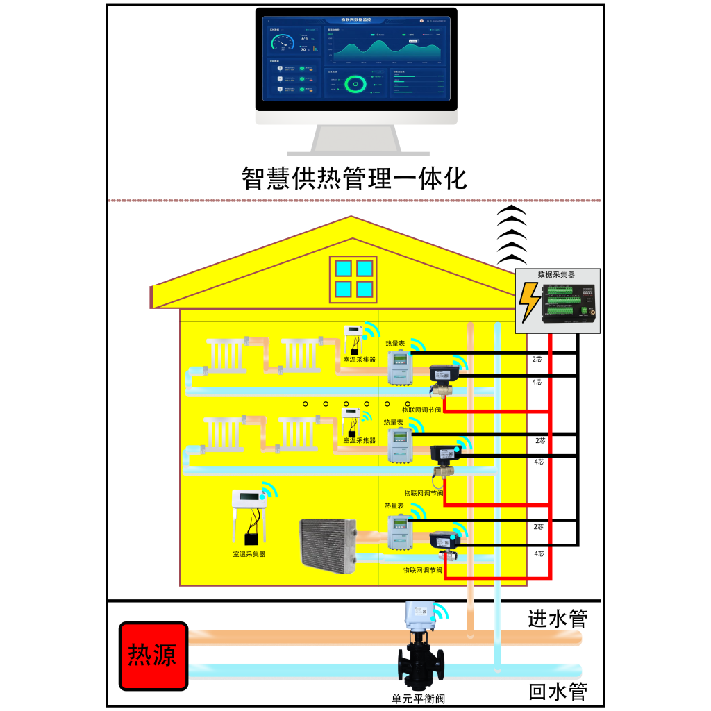 智慧供热管理一体化